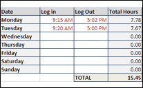 Army Hours Chart