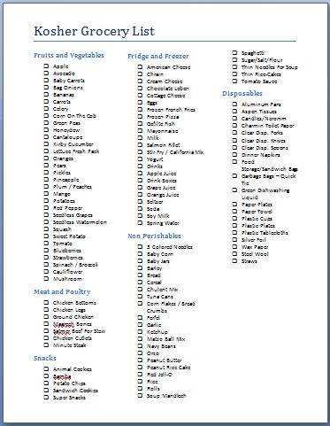 kosher food list template